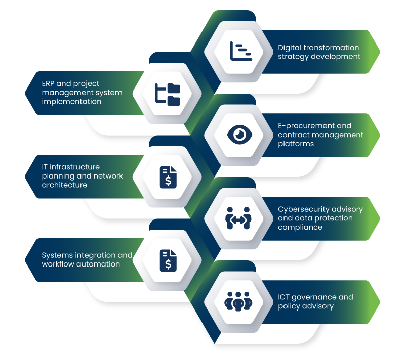 ICT-Consultancy-Services