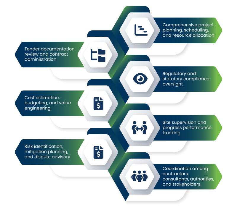 PMC-Services